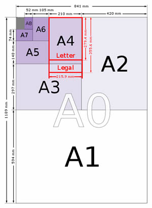 Serie A de tamaño de papel Diagrama